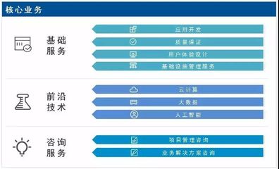 聯合會會員風采 軟件外包服務——專業、高效、創新