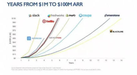 從軟件外包到SaaS崛起 金奈何以成為印度新興的“軟件即服務之都”？