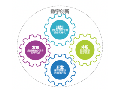 CIO戰(zhàn)略指南 打造引領(lǐng)全球的“未來(lái)企業(yè)”軟件開(kāi)發(fā)新范式