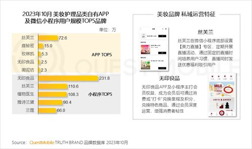 2023品牌私域流量發(fā)展趨勢(shì) 食品飲品私域用戶規(guī)模近1.9億，網(wǎng)頁私域成新增長點(diǎn)